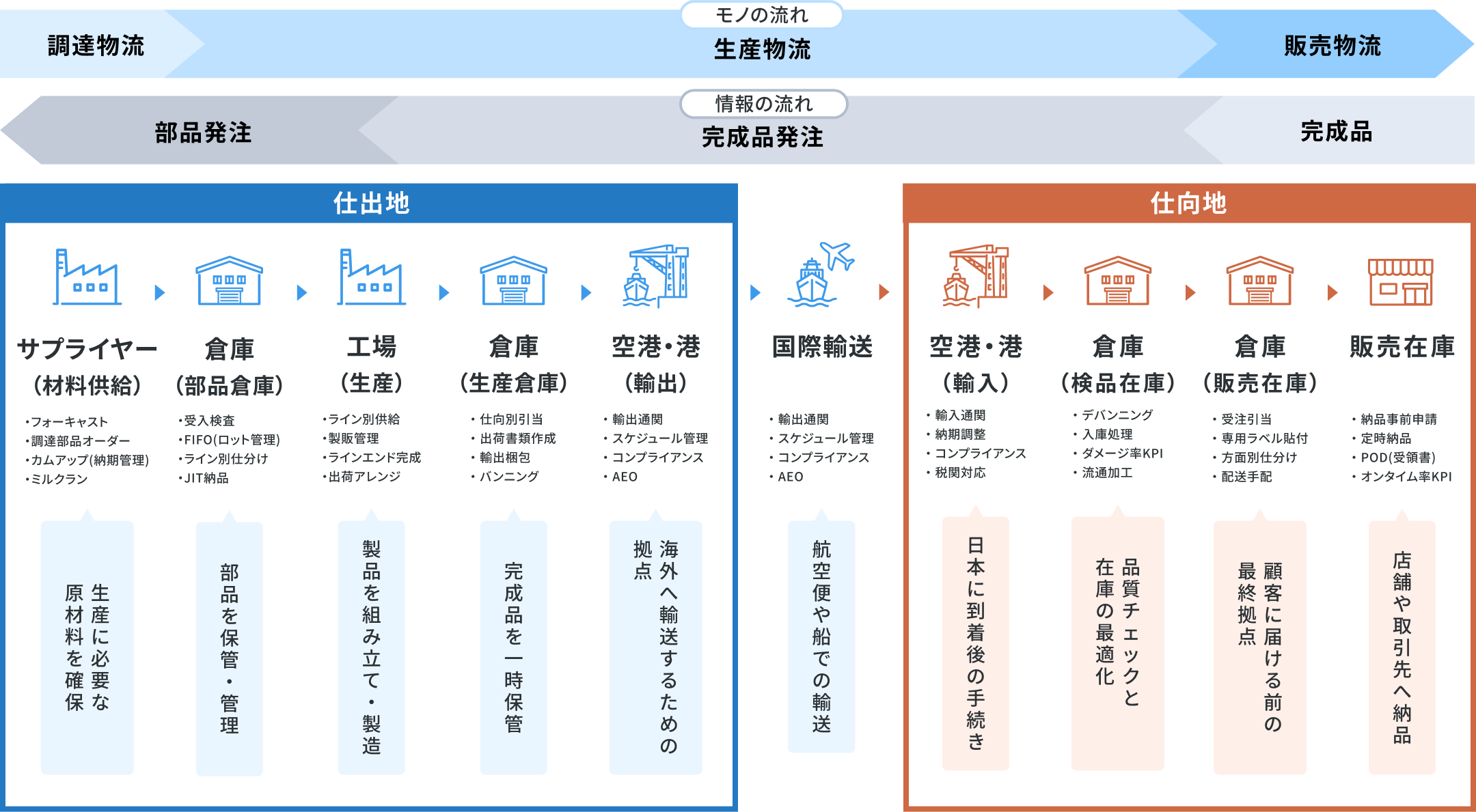 MSCSソリューション・プランニング領域の表 画像