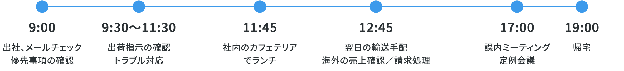 1日のスケジュール 画像