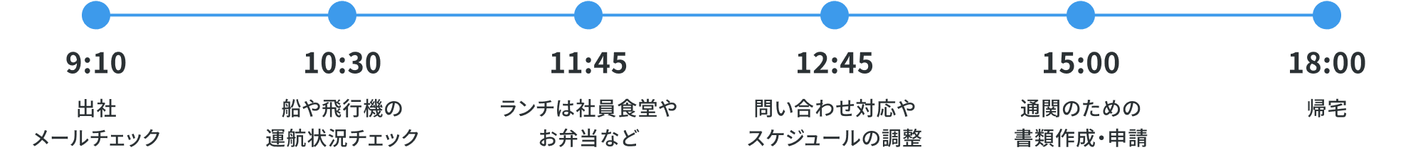 1日のスケジュール 画像