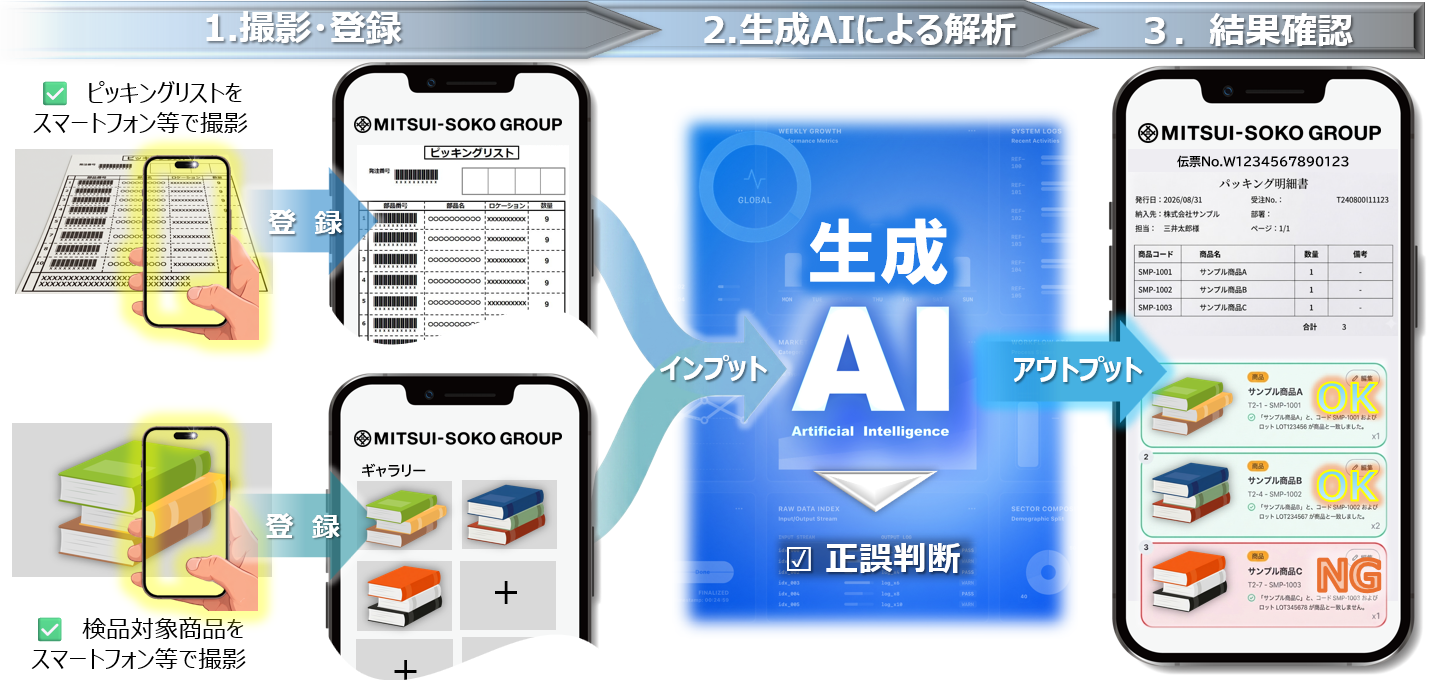 運用フローのイメージ図
